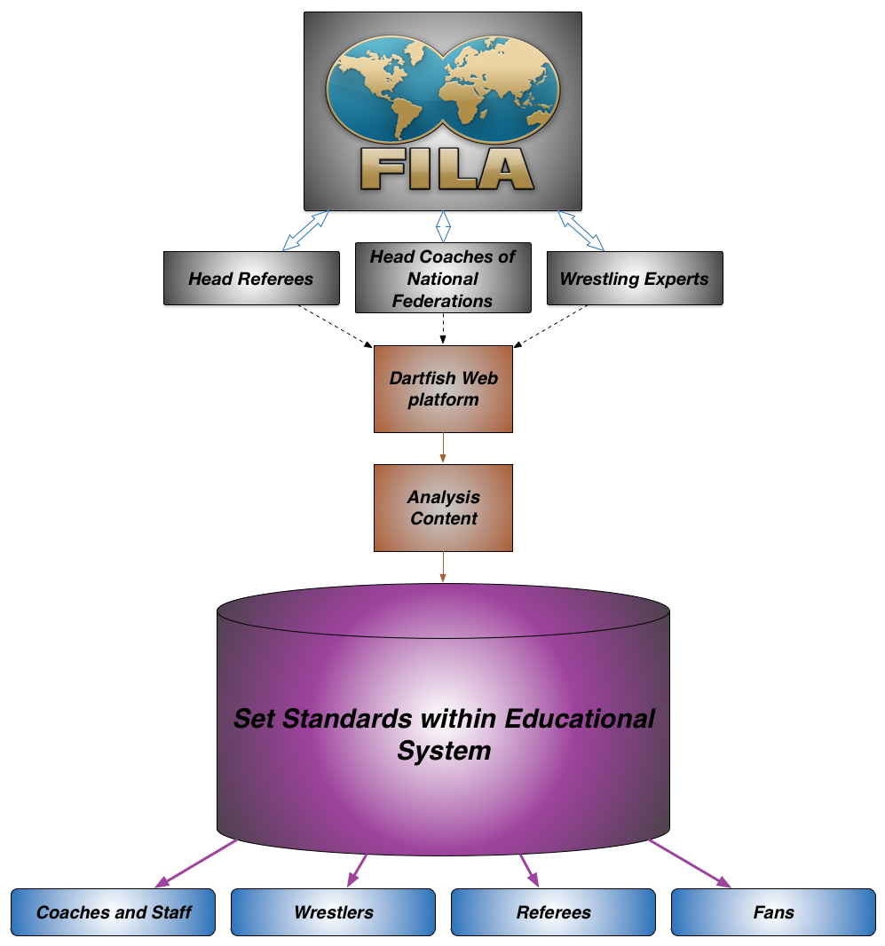FILA_complete_video_solution